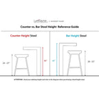 Forrest Round Fixed-Height Counter Stool (Set of 2)